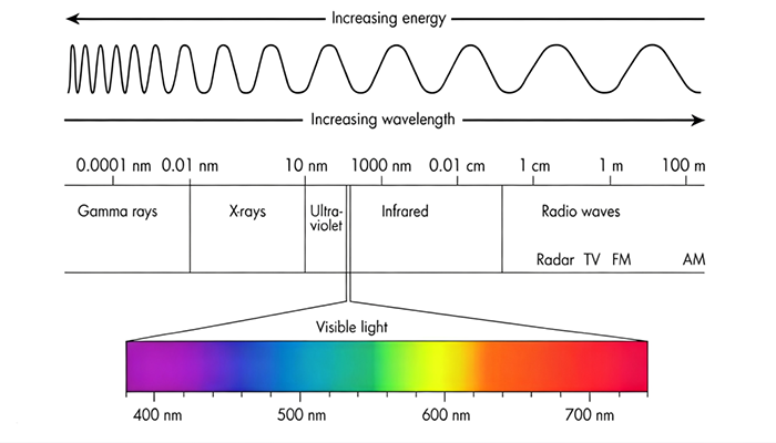 electromagnetic wave electromagnetic wave